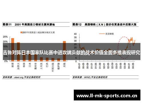 吉鲁对阵日本国家队比赛中进攻端贡献的战术价值全面多维表现研究 吉鲁对阵日本国家队比赛中进攻端贡献的战术价值全面多维表现研究
